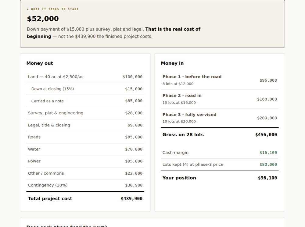 The phasing and budget calculator